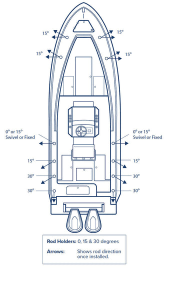 Where to Mount Rod Holders on a Boat