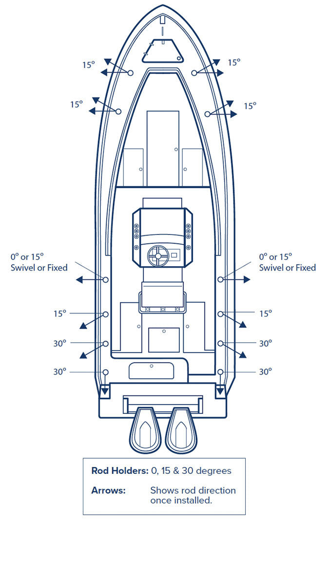 Where to Mount Rod Holders on a Boat